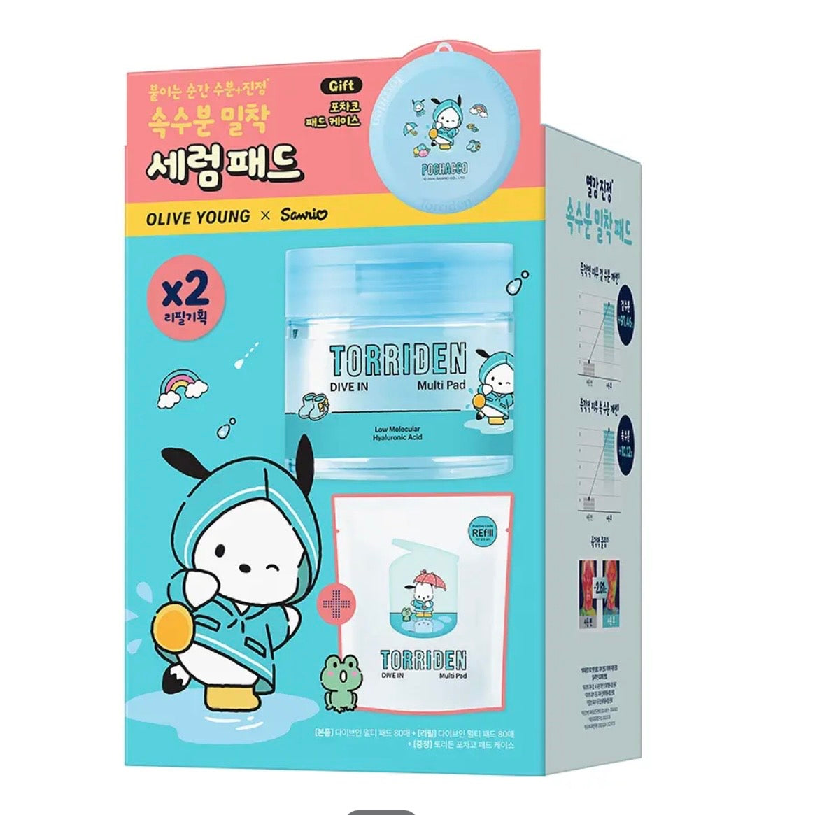 (PRE-ORDER) OLIVE YOUNG x Sanrio - Torriden Dive In Low Molecular Hyaluronic Acid Multi Pad
